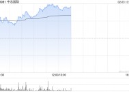 中芯国际早盘涨近8% 机构看好科技股价值重估