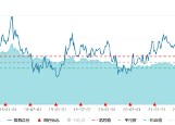 双重利好！楼市企稳+发声稳外资，价值ETF（510030）如何获益？