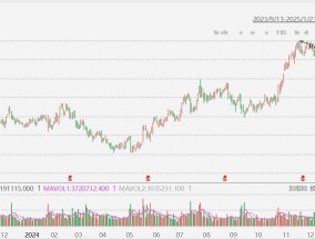 艺电放量大跌超18%，Q3营收逊预期，下调全年预订指引