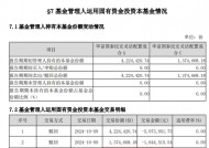 2024年10月9日，有基金公司“高位”精准逃顶