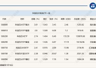 行业ETF风向标丨午前芯片股爆发，科创芯片ETF半日成交超13亿元