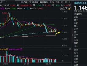 成飞整体上市在即，有望引领国防军工板块腾飞！今日起，国防军工ETF（512810）纳入互联互通正式生效！