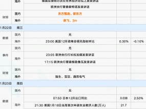 下周重磅日程：聚焦特朗普就职、“首日行政令”，日本央行会否如期加息？