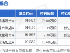 1月17日永艺股份跌5.83%，路博迈中国机遇混合A基金重仓该股