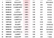 3月3日ETF资金流入榜单：生物医药ETF基金净流入额占比增24.45%，电池30ETF占比增12.47%