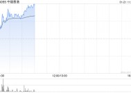 中烟香港早盘涨超4% 国金证券首次覆盖给予“买入”评级