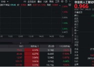 净利同比大增超300%！新易盛应声上涨超3%，创业板人工智能ETF华宝（159363）拉升逾1%