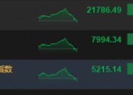 港股三大指数全部转跌 恒生科技指数跌超1%