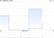 MINDTELL TECH根据认购协议发行7800万股