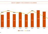 国内并购市场去年交易量激增24%，风险投资成主力