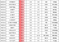 9.24行情以来最牛ETF名单：3只金融科技ETF涨超110%，但都跑输基准，华夏基金金融科技ETF跑输基准3.6%最多