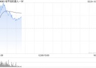 地平线机器人-W持续上涨逾13% 公司获纳入恒生科技指数