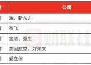 环球下周看点：特朗普正式开启第二任期 达沃斯世界经济论坛举行