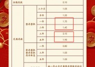 罕见！有银行1年期定存利率高于2年期30个基点，降息周期下存款利率长短“倒挂”何解？