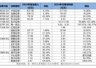 19家券商业绩“预交卷”，自营、经纪增长驱动业绩回暖