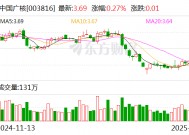 中国广核：向不特定对象发行可转换公司债券申请获深交所审核通过