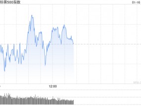 午盘：美股涨跌不一 标普指数有望四连涨