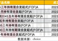 FOF的生存难题：又2只FOF发清盘预警，今年60只发起式FOF面临规模大考