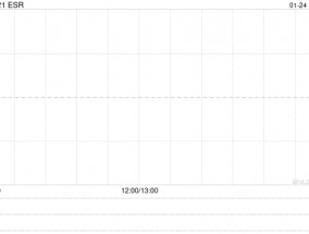 ESR完成建议透过公开募集基础设施证券投资基金分拆物流资产于上海证券交易所独立上市