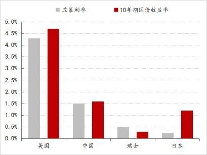 金融月评｜2024年金融关键词：拐点