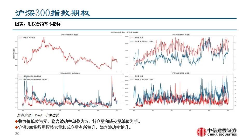 中信建投陈果：积极把握A股和大宗商品做多窗口