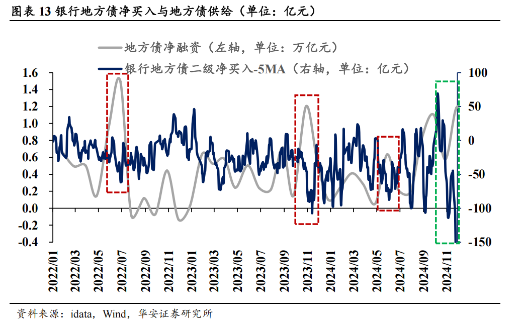 地方债的蜕变与投资策略