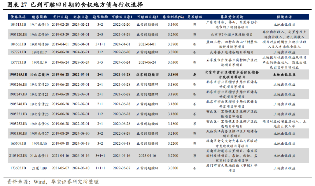 地方债的蜕变与投资策略