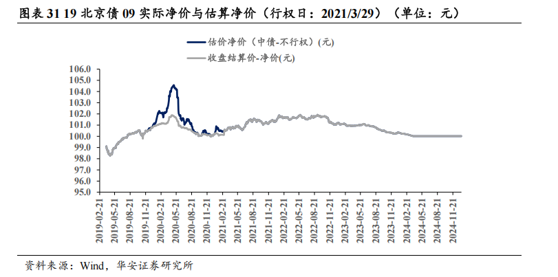 地方债的蜕变与投资策略