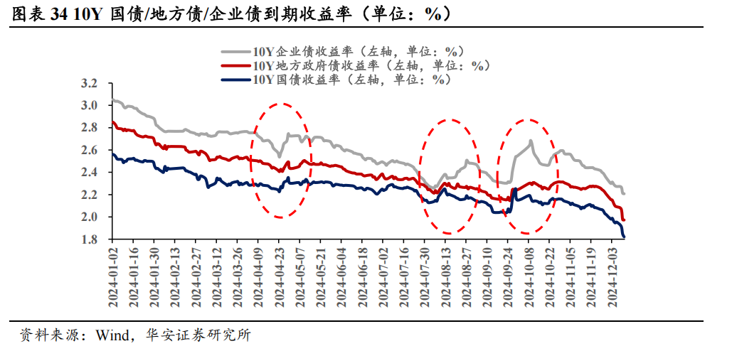 地方债的蜕变与投资策略