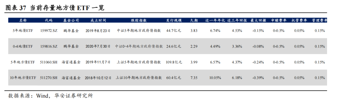 地方债的蜕变与投资策略