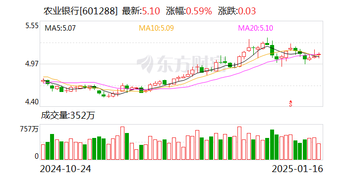 农业银行：债市宝业务请求报价有效时间延长至45分钟