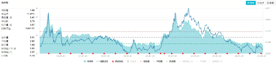 多股涨超5%！化工板块午后延续攻势，化工ETF（516020）盘中摸高1.85%！