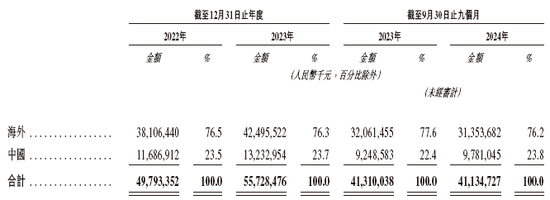 均胜电子冲刺A+H，中金公司、瑞银联席保荐|A股公司香港上市