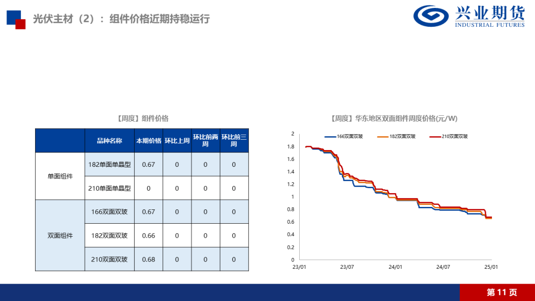 【品种聚焦】多晶硅：供应压力得到缓解，建议前多持有