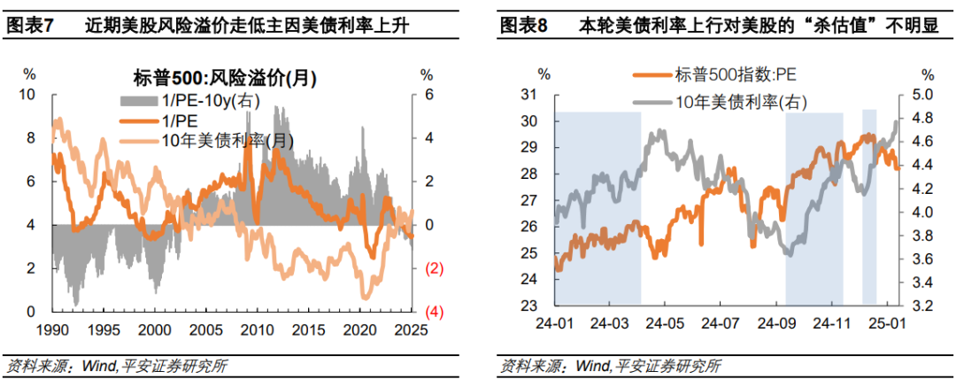 钟正生：辨析美股三大风险：高估值、高集中度、宏观