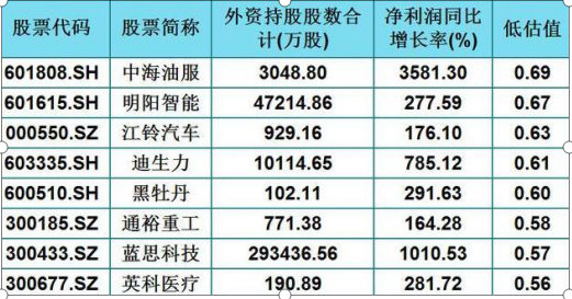 A股低吸机会到了？低估值为王道，目前市场上低估值、业绩好的25潜力股值得关注，或成下一只“贵州茅台”