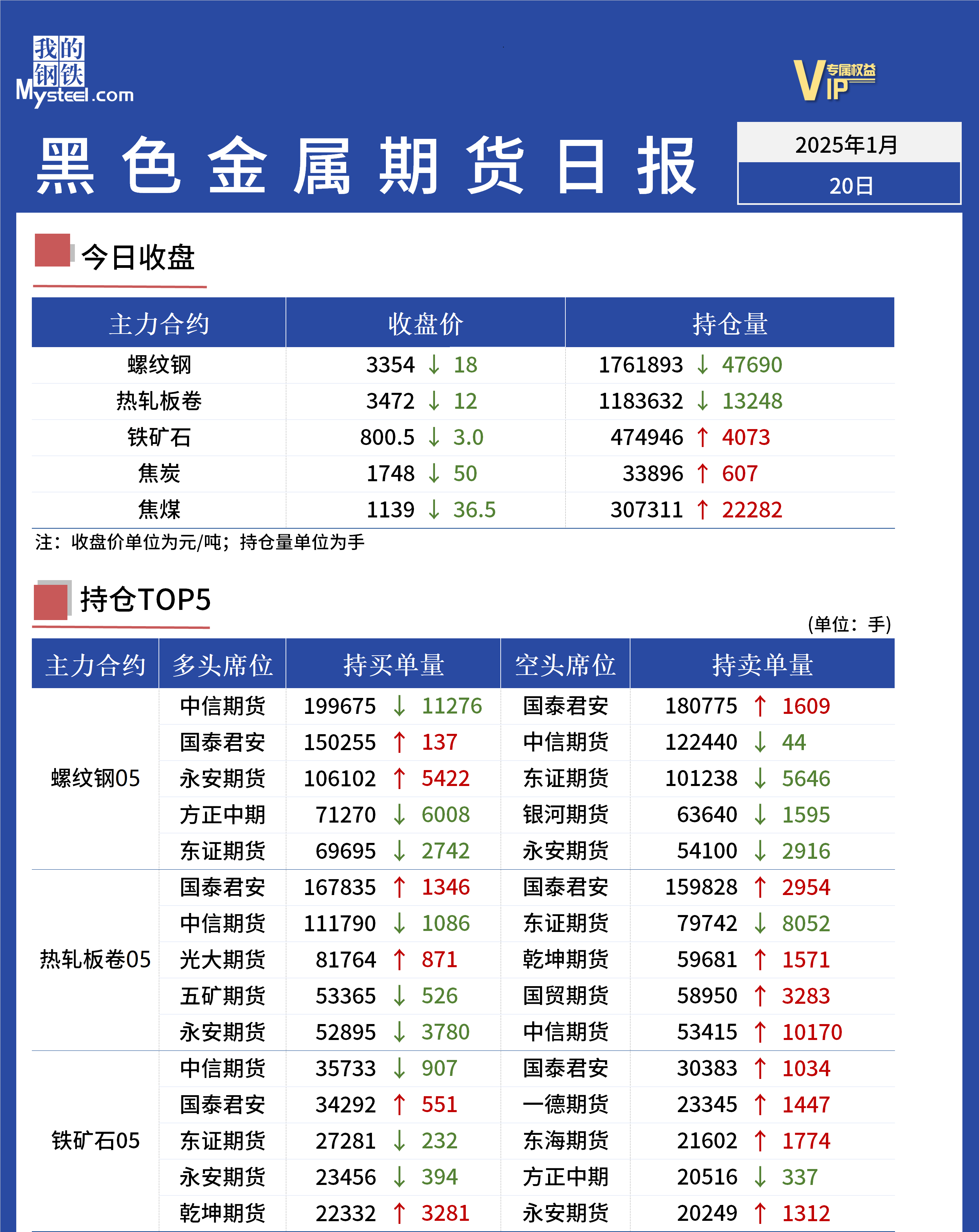 Mysteel日报：黑色金属期货走势震荡走弱运行