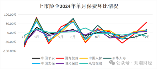 破3万亿！国寿、人保、平安、太保、新华、阳光、众安全年保费出炉，人身险市场份额持续低于50%