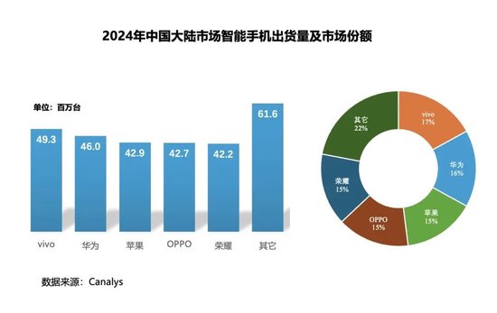 官宣换帅后，荣耀IPO进程或将提速