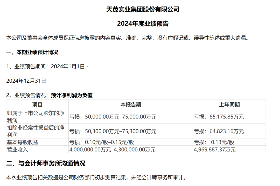 暴增超175%！