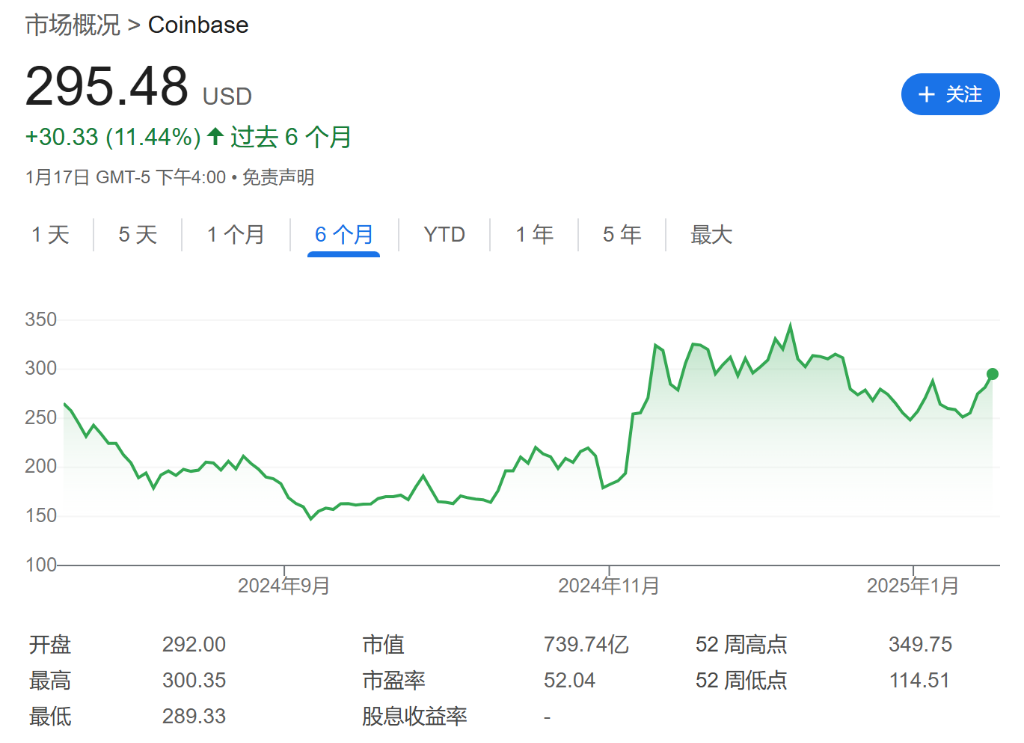 Mag7不新鲜了，MAGA7了解一下