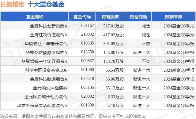 1月21日长盈精密涨5.55%，金鹰科技创新股票A基金重仓该股