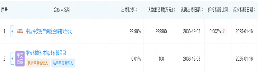 险资密集现身私募股权市场：平安百亿基金落子浙江 阳光人寿、海港人寿纷纷组团