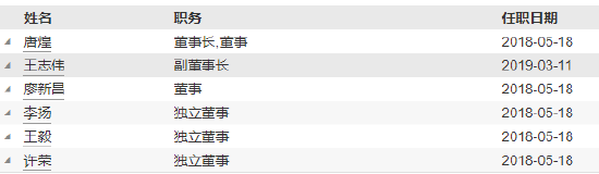 任职不足2年 蜂巢基金副总经理林勇离任