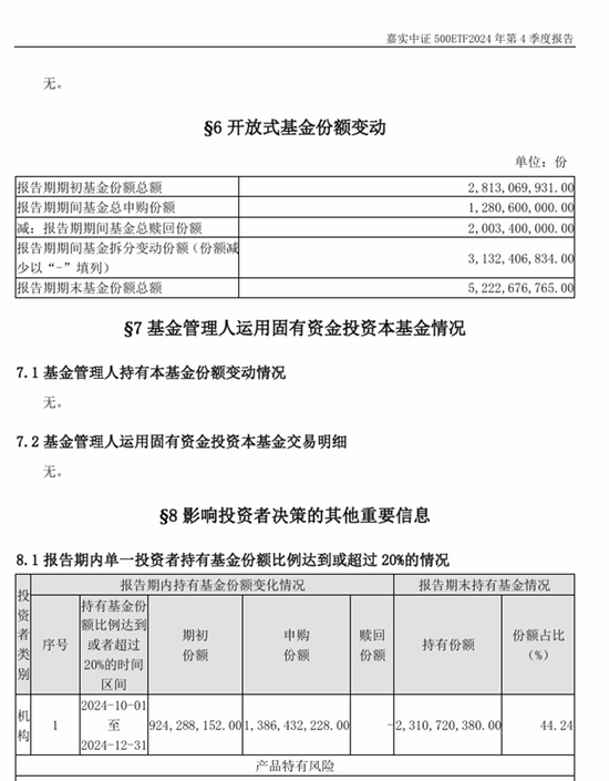 过去一季，汇金公司这支“超级力量”总体保持耐心