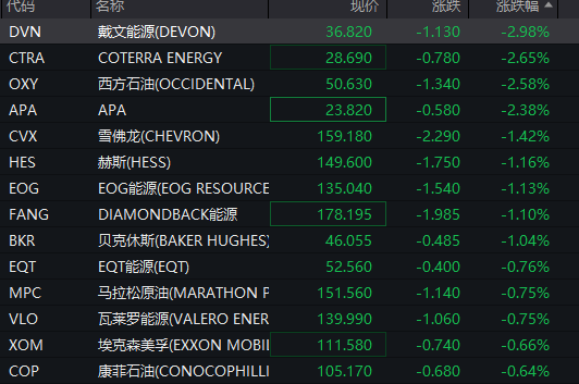 深夜，油价大跳水！什么情况？