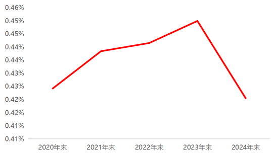 长江证券：2025年ETF市场十大年度展望