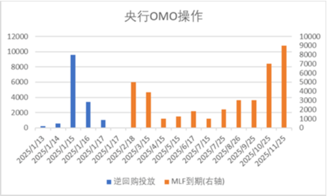 中加基金配置周报|国内经济出现企稳迹象，美国通胀意外降温