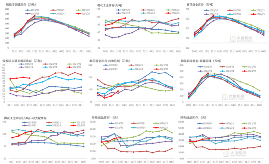 棉花：加关税威胁仍在，关注春节期间外盘对内盘指引