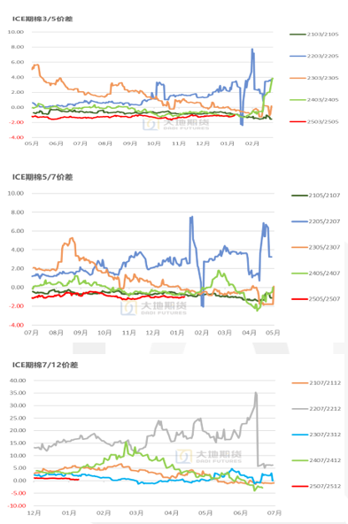 棉花：加关税威胁仍在，关注春节期间外盘对内盘指引